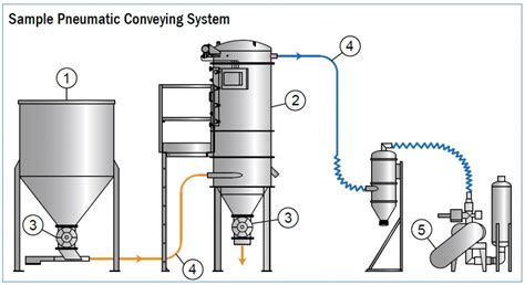 calcium carbonate loading plastic bottle manufacturing tests|calcium carbonate feeders.